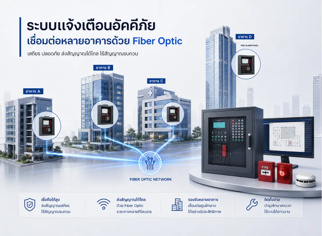Contact Closure to Fiber Optic Converter